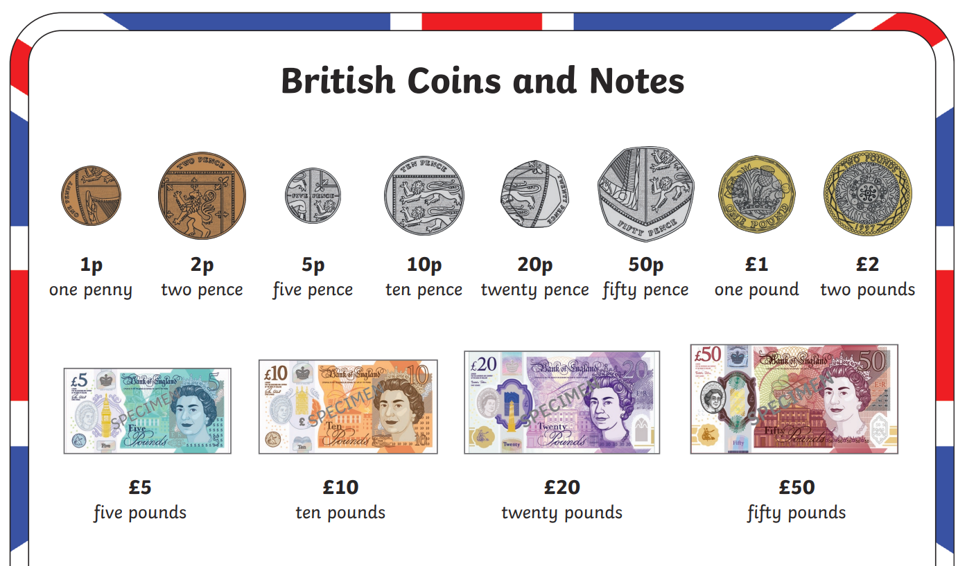 Our maths unit has been looking at money. 